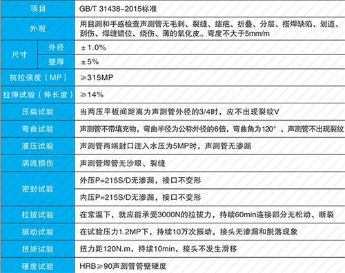 云霄钳压式声测管供应性能特点